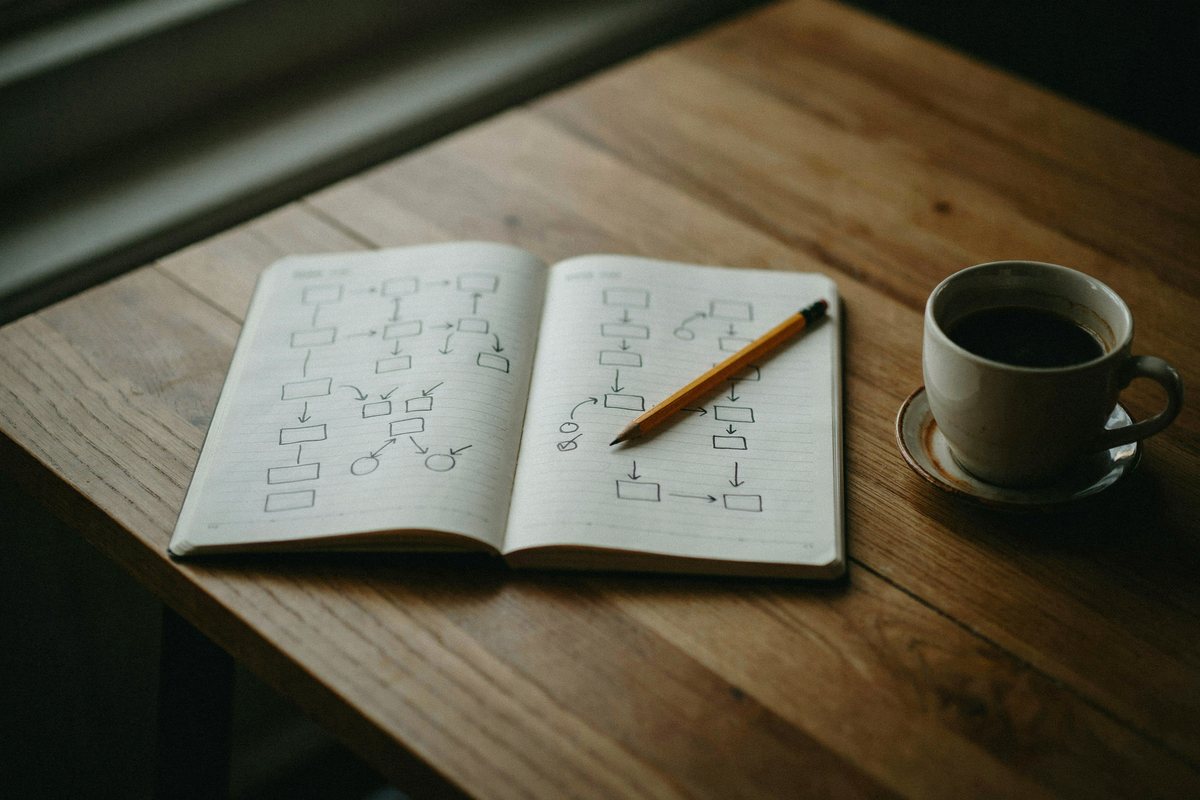 Aufgeschlagenes Notizbuch mit gezeichneten Kästchen und Pfeilen, daneben Bleistift und Kaffeetasse